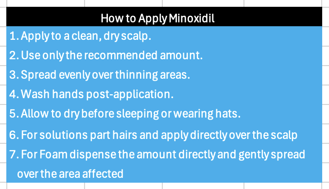 image showing how to apply minoxidil for hair loss patients- dr kunnure-drkunnure.co.uk/