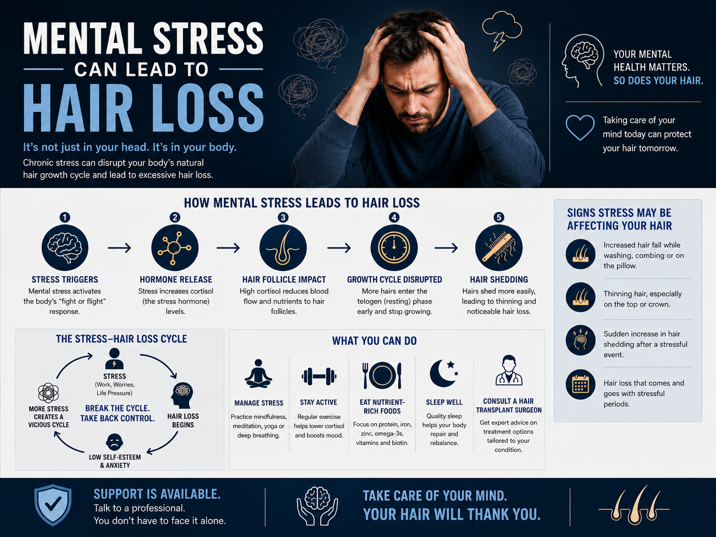 Image showing - Summary of Psychological impact on Hair Loss - dr Kunnure - drkunnure.co.uk/