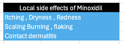 Image explaining the local - skin - side effects of Minoxidil - Dr Kunnure / drkunnure.co.uk/